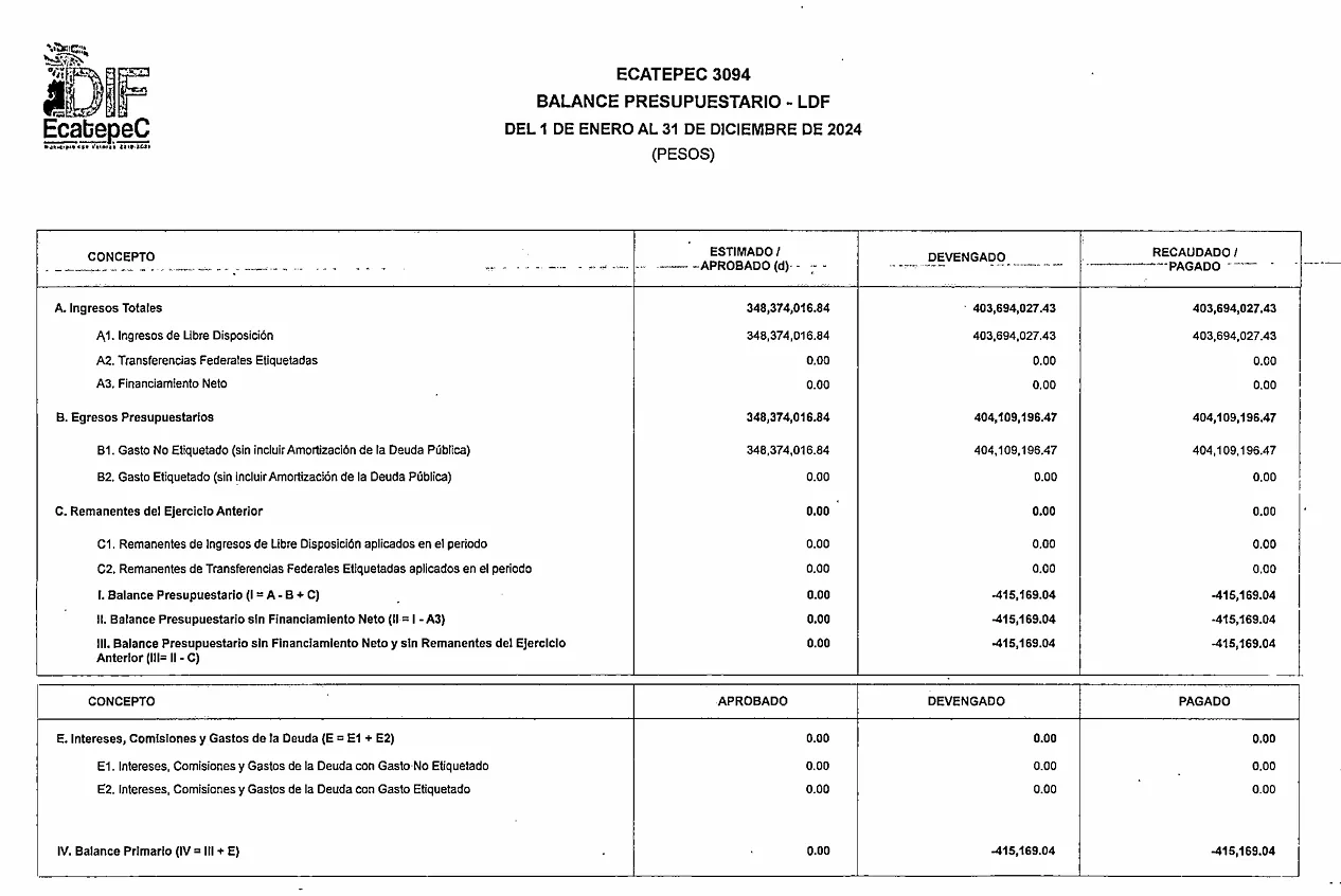 Transparencia Disciplina Financiera DIF 2024